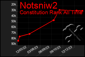 Total Graph of Notsniw2