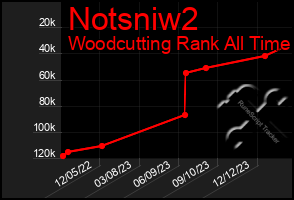 Total Graph of Notsniw2