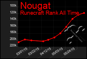 Total Graph of Nougat