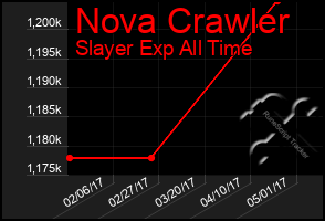 Total Graph of Nova Crawler