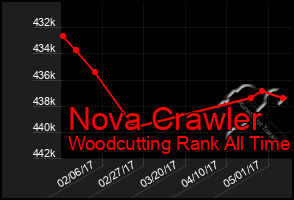 Total Graph of Nova Crawler