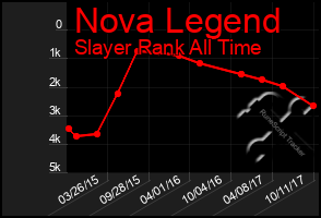 Total Graph of Nova Legend