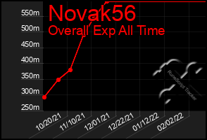Total Graph of Novak56
