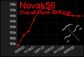 Total Graph of Novak56