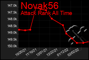 Total Graph of Novak56