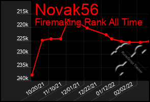 Total Graph of Novak56