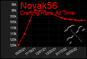 Total Graph of Novak56