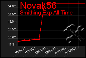Total Graph of Novak56