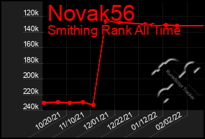 Total Graph of Novak56