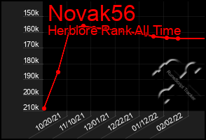 Total Graph of Novak56