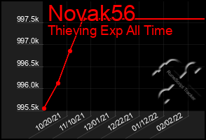 Total Graph of Novak56