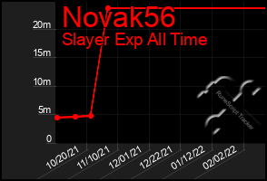 Total Graph of Novak56