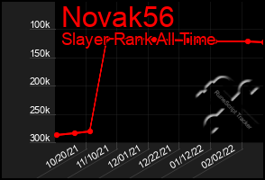 Total Graph of Novak56