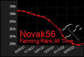 Total Graph of Novak56