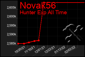 Total Graph of Novak56