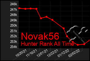 Total Graph of Novak56