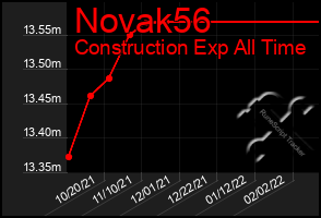 Total Graph of Novak56