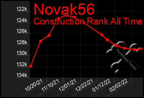 Total Graph of Novak56