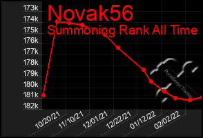 Total Graph of Novak56