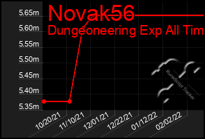 Total Graph of Novak56