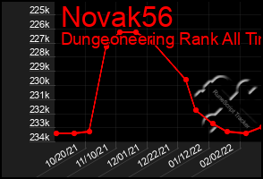 Total Graph of Novak56