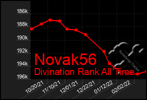 Total Graph of Novak56