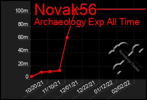 Total Graph of Novak56