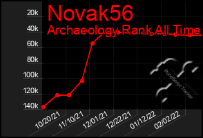 Total Graph of Novak56