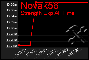 Total Graph of Novak56