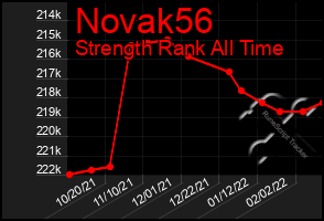 Total Graph of Novak56