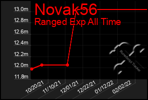 Total Graph of Novak56