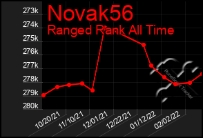 Total Graph of Novak56