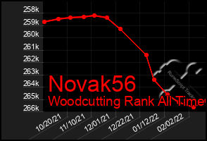 Total Graph of Novak56
