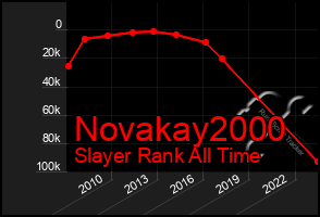 Total Graph of Novakay2000