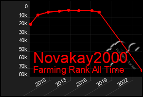 Total Graph of Novakay2000