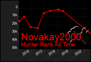 Total Graph of Novakay2000