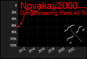 Total Graph of Novakay2000