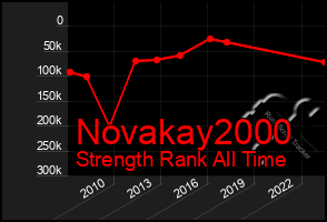 Total Graph of Novakay2000