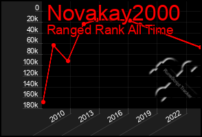 Total Graph of Novakay2000