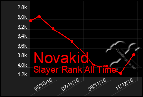 Total Graph of Novakid