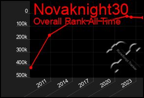 Total Graph of Novaknight30