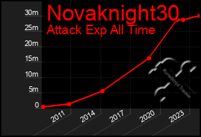 Total Graph of Novaknight30