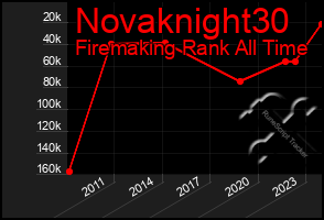 Total Graph of Novaknight30