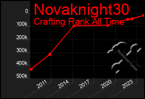 Total Graph of Novaknight30