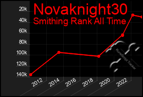 Total Graph of Novaknight30