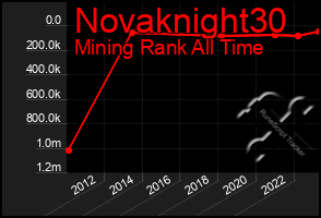 Total Graph of Novaknight30