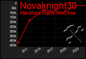 Total Graph of Novaknight30