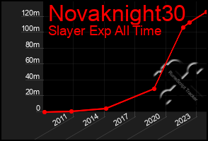 Total Graph of Novaknight30