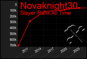 Total Graph of Novaknight30