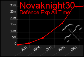 Total Graph of Novaknight30